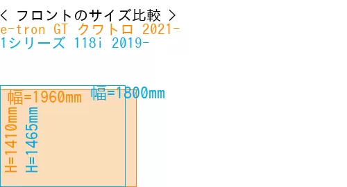 #e-tron GT クワトロ 2021- + 1シリーズ 118i 2019-
